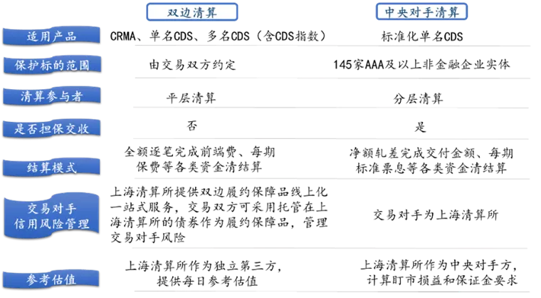 【财经分析】债市“科技板”落地生花 企业融资生态持续优化