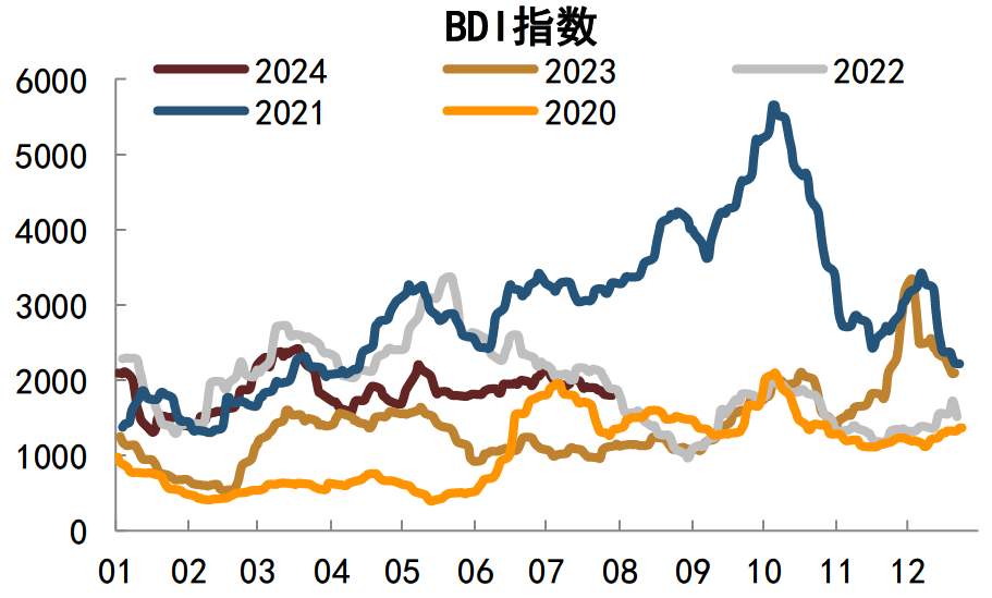 债市日报：7月29日