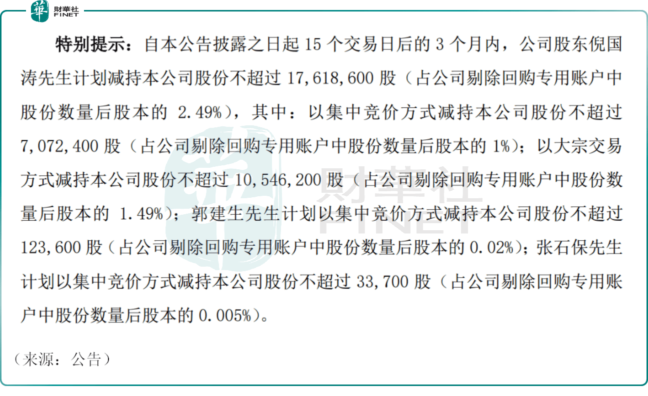 蓝丰生化：海南闻勤拟减持公司不超2.61%股份
