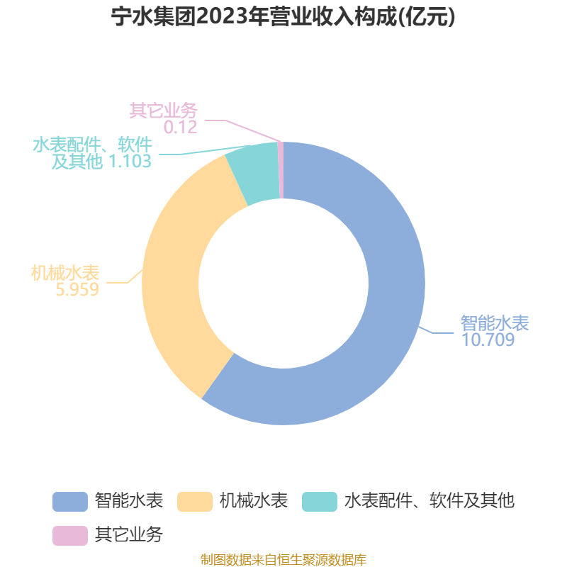 宁水集团(603700.SH)：蓝墨8号拟将203.4万股股份转让给乌昕和杨茗
