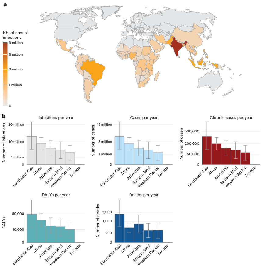 迈克生物：公司目前的已获证产品中暂无基孔肯雅热病毒的检测产品