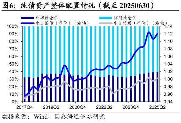 债基“赎回风暴”！资金正流向权益市场
