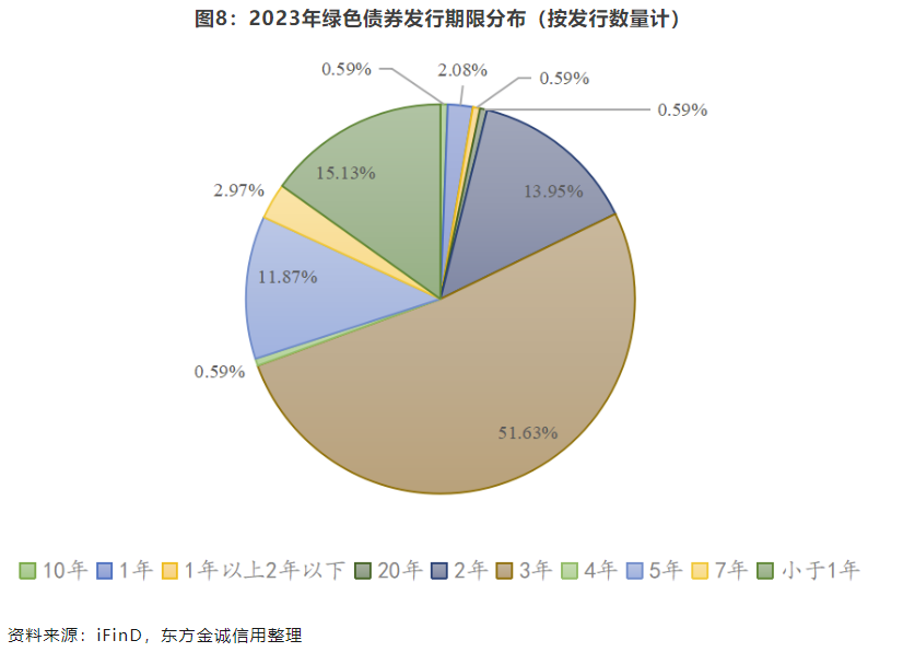 新疆交投集团成功发行新疆首单省级AAA主体5年期公司债