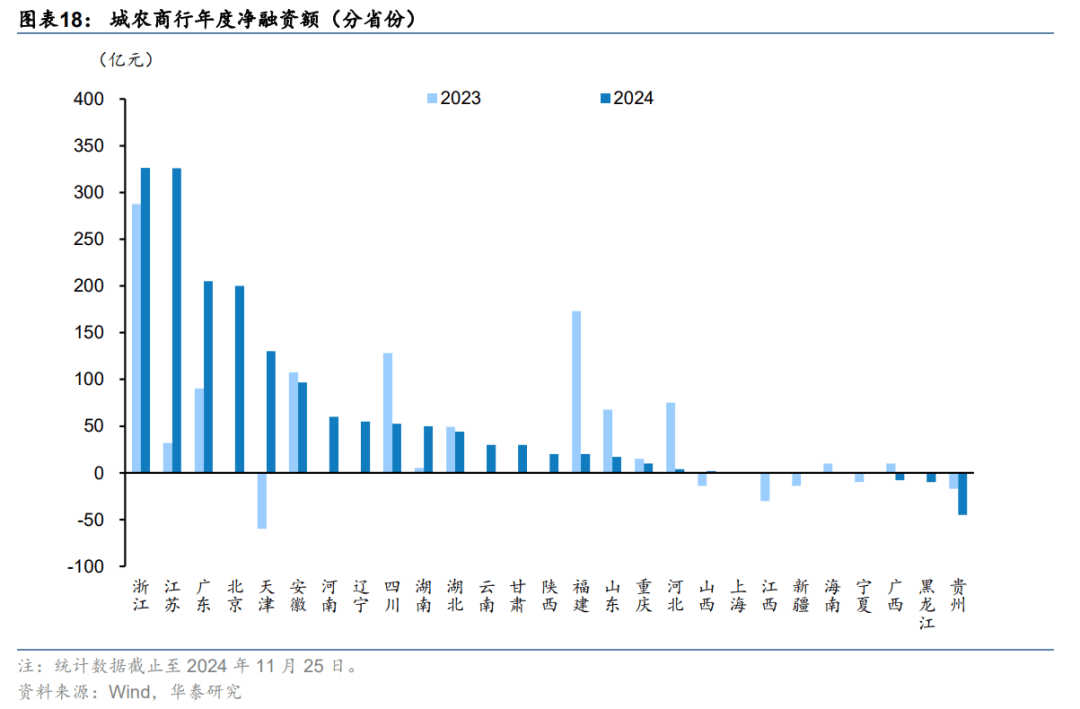 年内银行“二永债”发行规模已超1万亿元