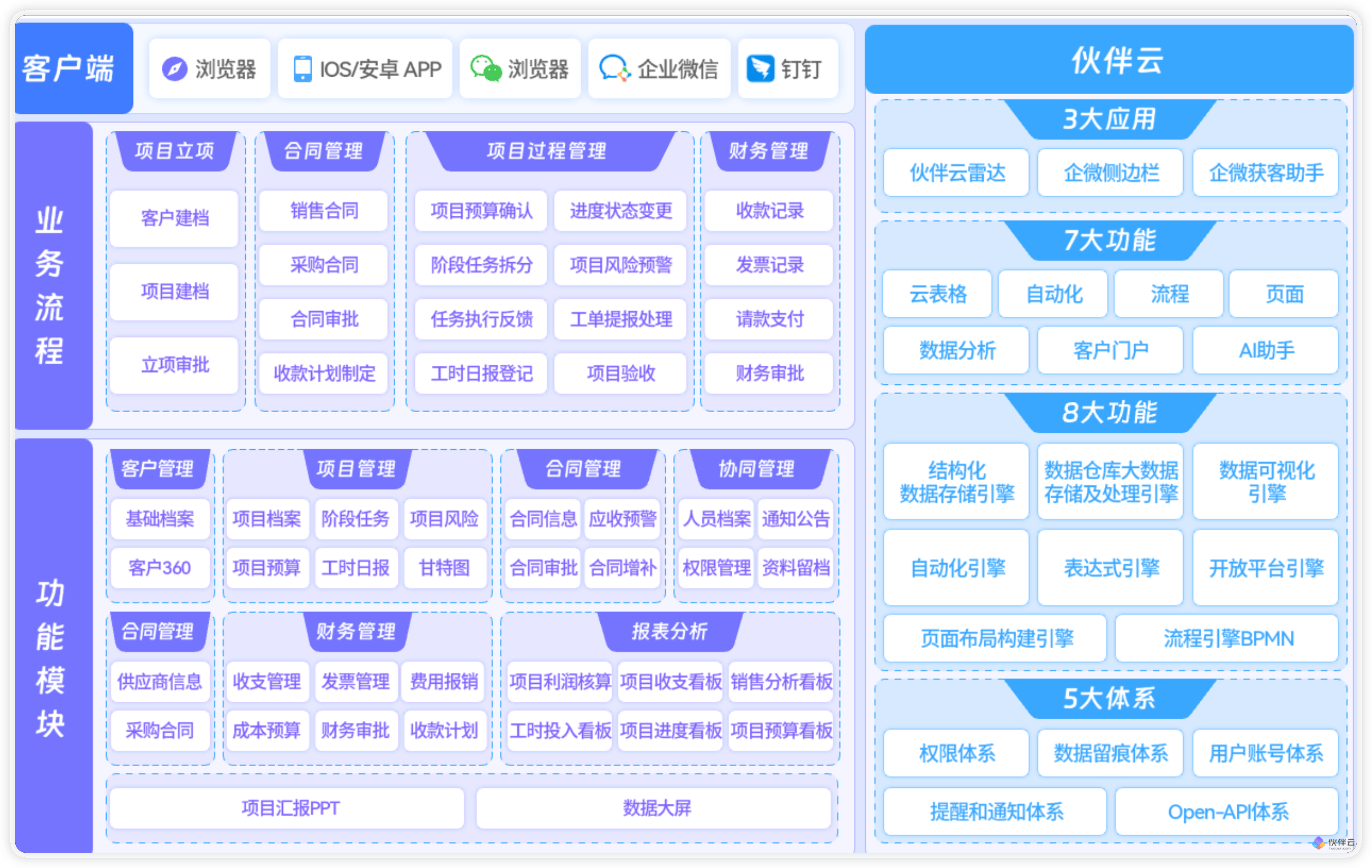 联域股份：公司引入了全流程自动化生产线实现生产过程自动化数字化智能化