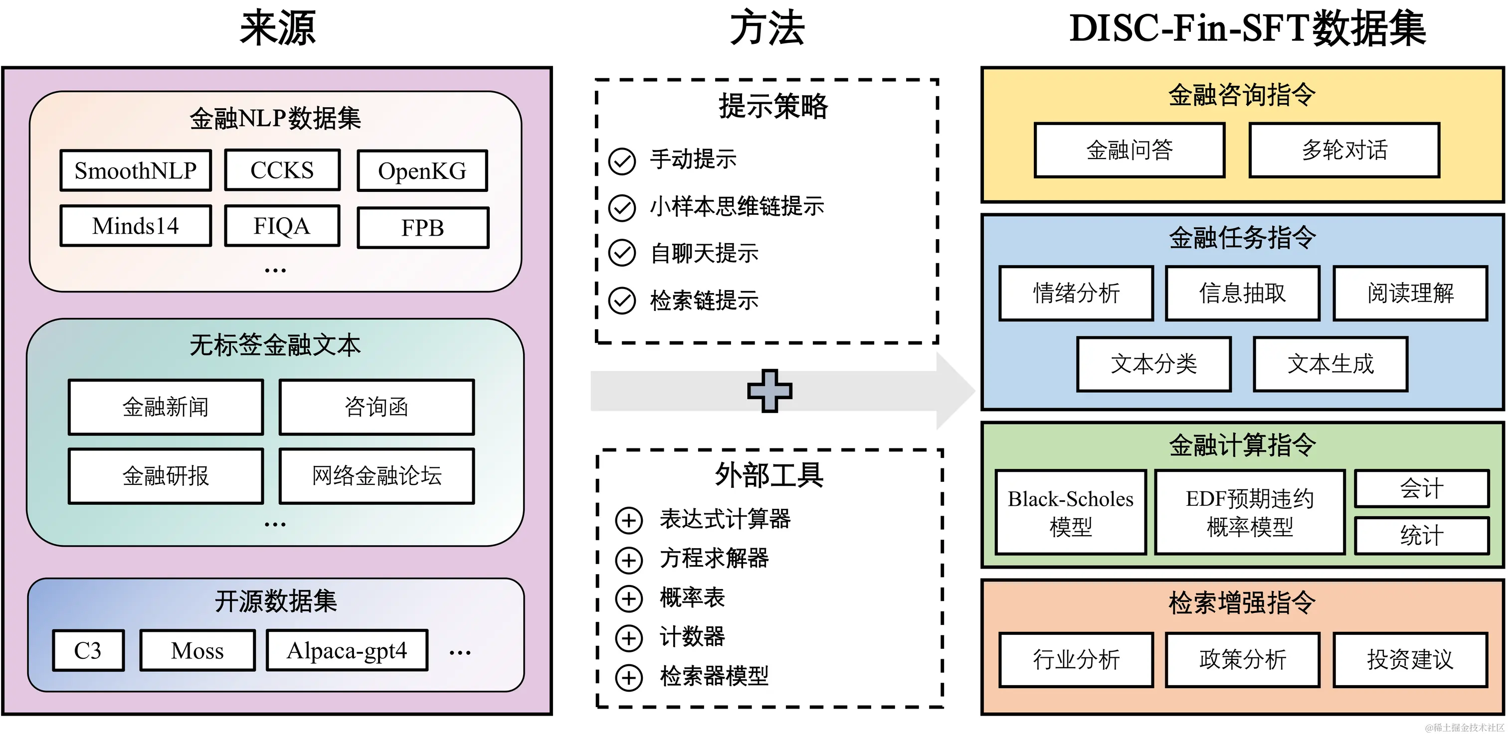 威士顿：公司在金融领域构建的产品体系主要包括以数据类产品为代表的新兴技术软件