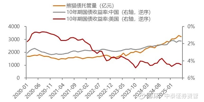 时报观察丨熊猫债发展势头强劲 人民币国际化再添新动能