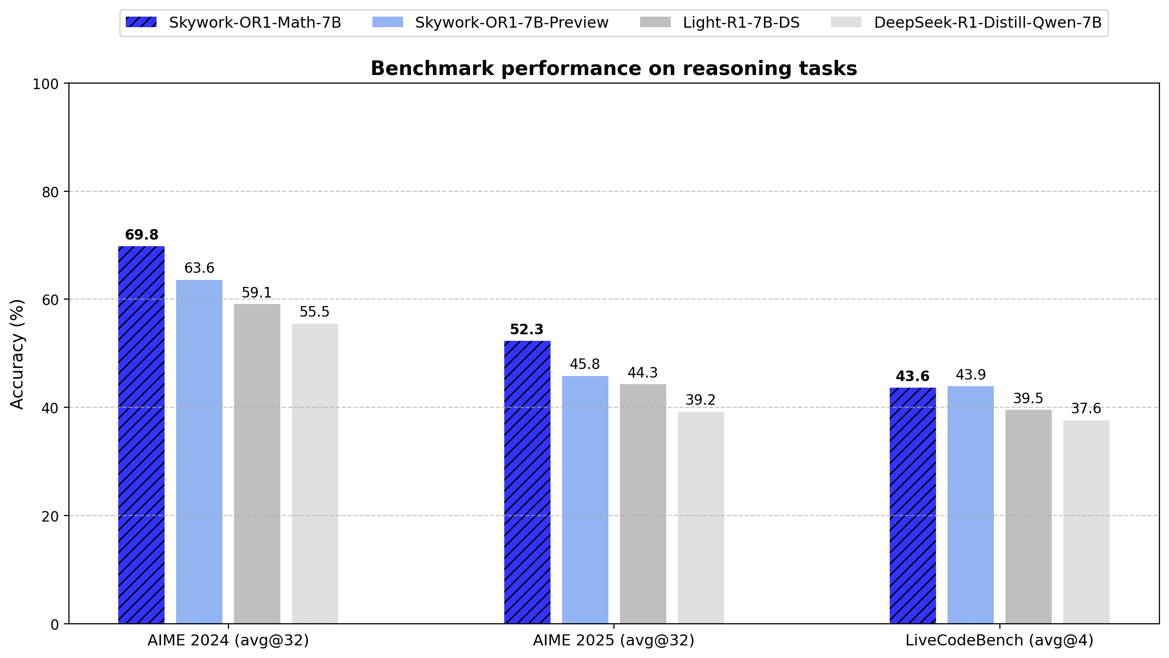 昆仑万维推出并开源多模态统一预训练模型Skywork UniPic