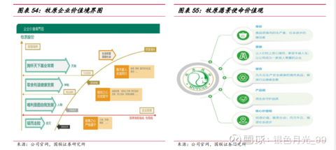 牧原股份荣获证券之星供应链影响力奖