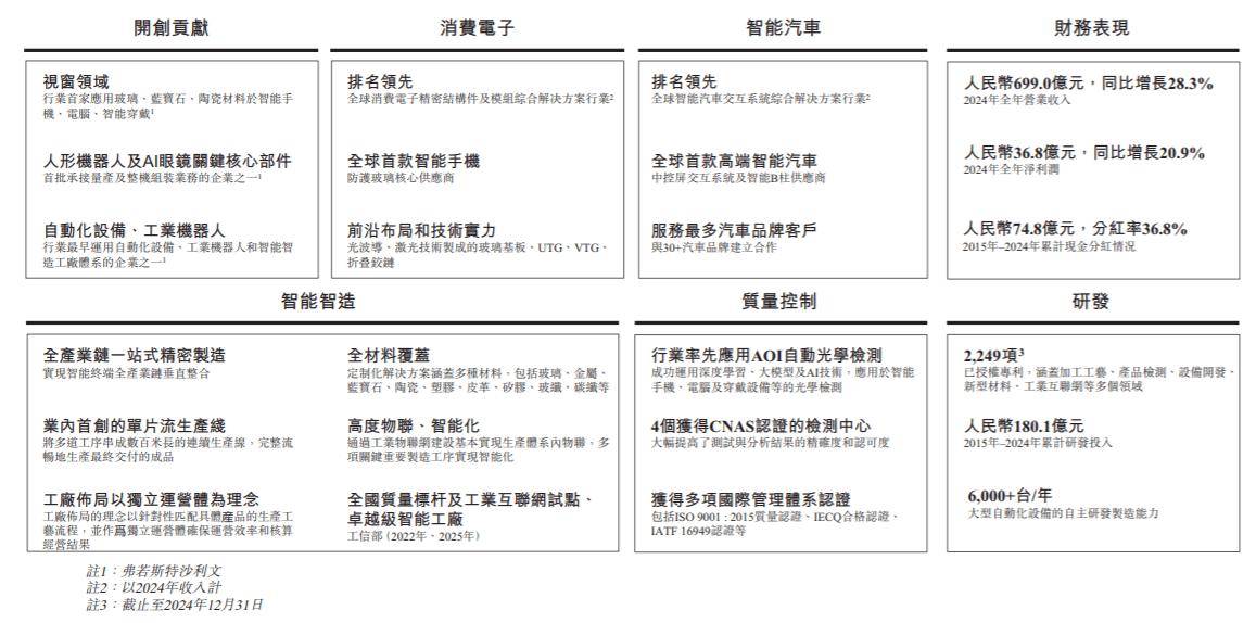 蓝思科技荣获证券之星ESG供应链影响力奖及入选ESG投资价值榜