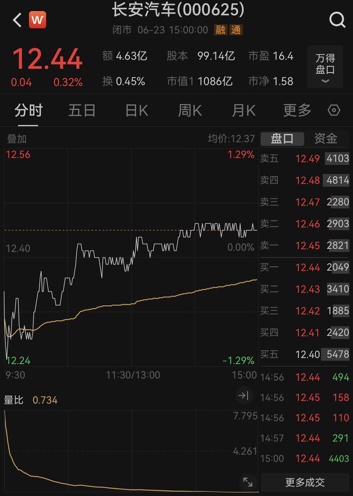 东安动力:公司间接控股股东中国长安汽车集团有限公司于7月27日成立,目前尚无进一步消息