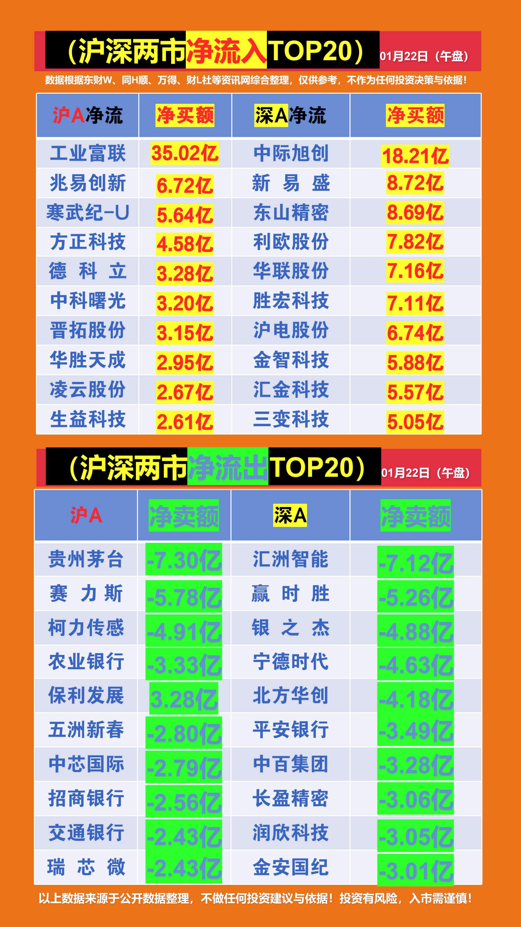 南向资金今年以来净流入金额创历史新高 港股上行趋势有望持续