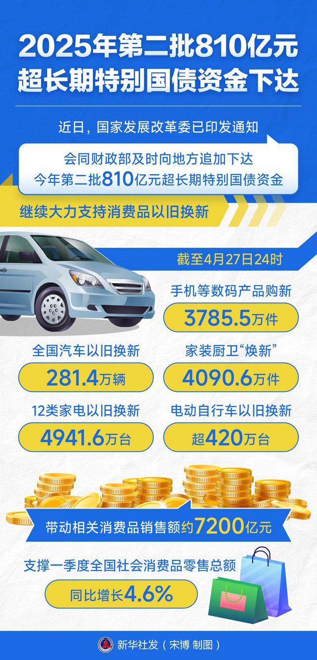 蓝佛安：加大财政逆周期调节力度 加快发行超长期特别国债、专项债