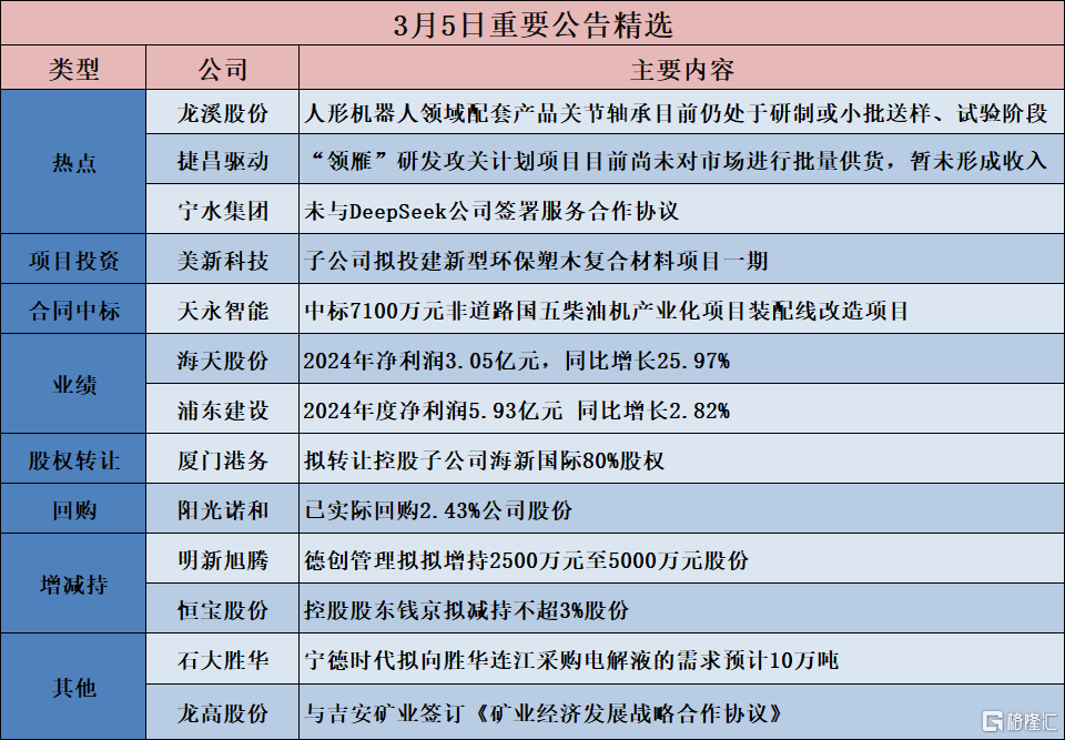 债市公告精选 |阳光城已到期未支付的债务本金合计666亿元;毕节安方建投涉诉1.54亿元债务执行终结