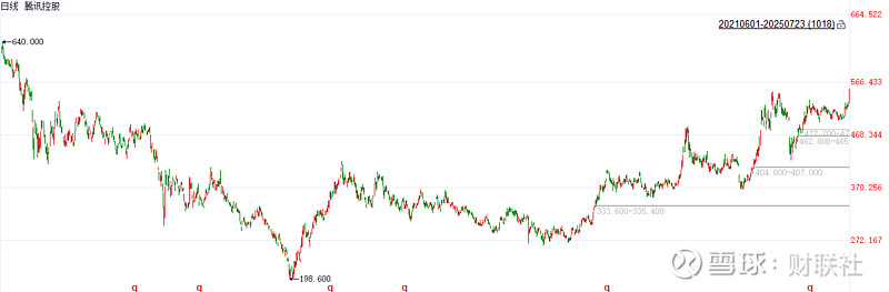 港股开盘：恒生指数低开0.74%