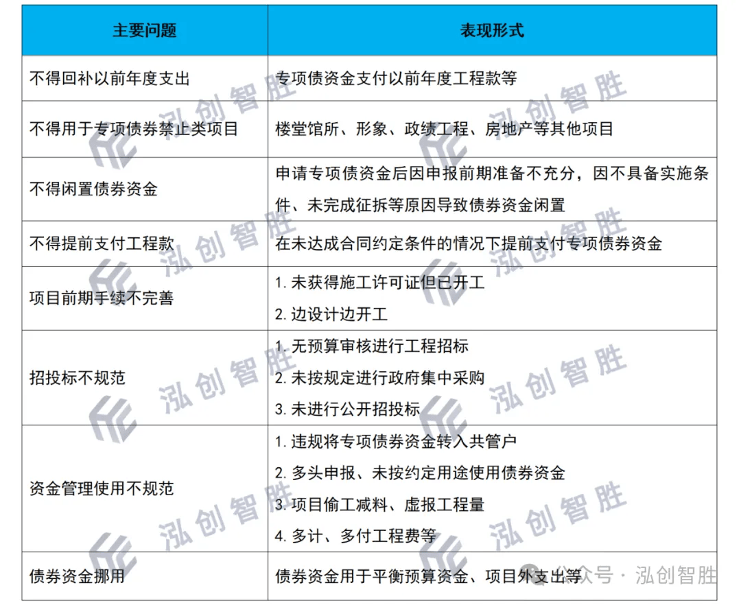 土储专项债上量,今年已发行2600多亿,非自审自发省份或迎来集中发行