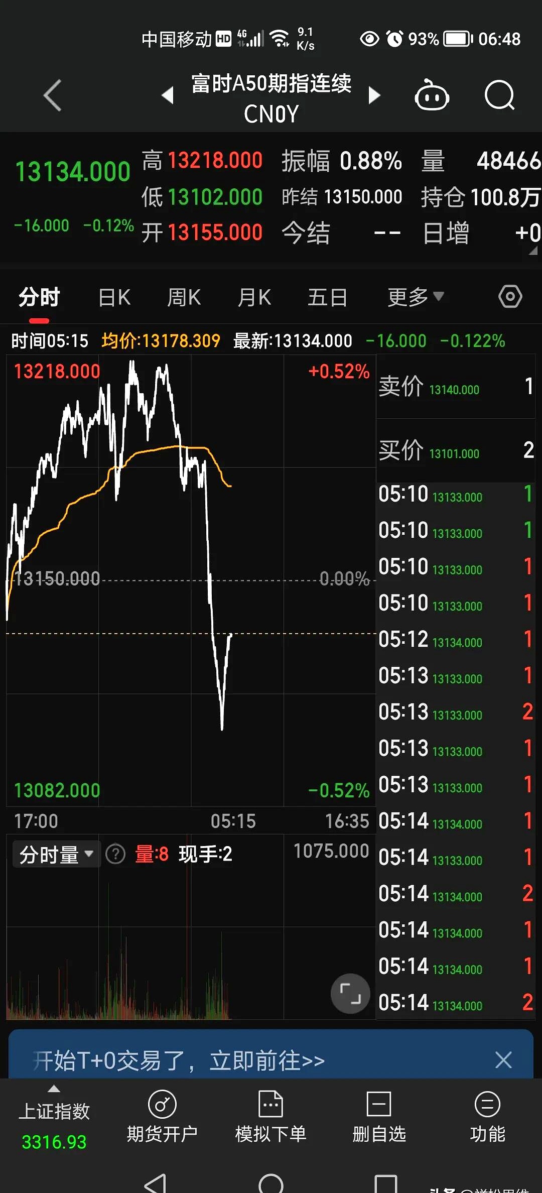 债市收盘|政治局会议和中美经贸会谈落地,国债收益率全线大幅下行2-4bp不等