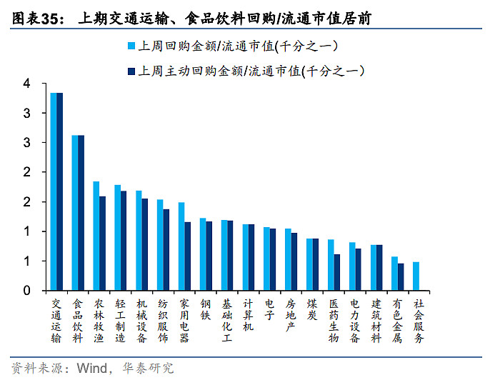 7月土地平均溢价率大幅回升 机构预计下半年更多优质地块入市