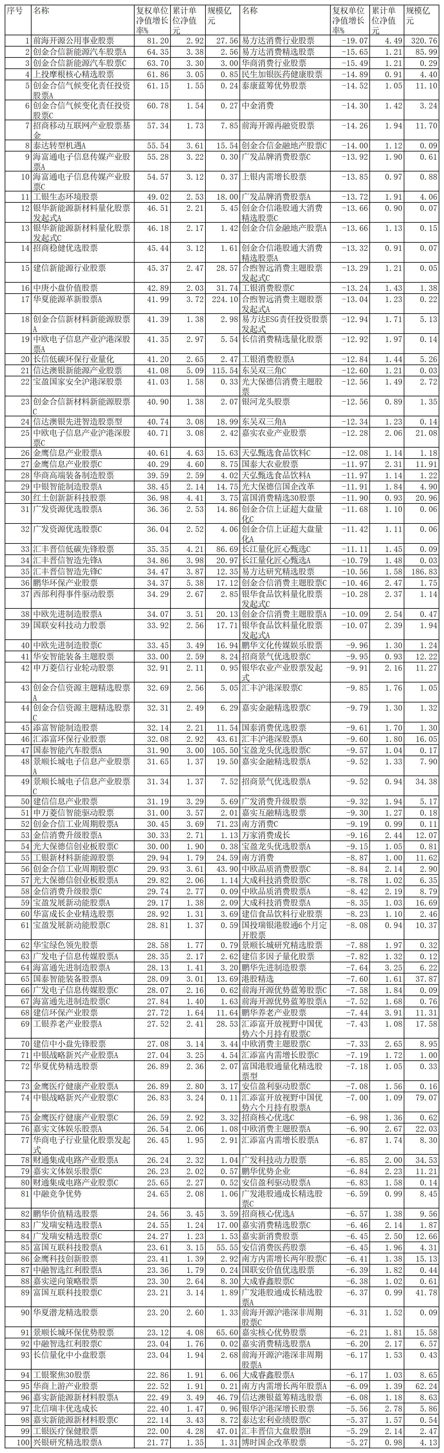 7月30日重要资讯一览
