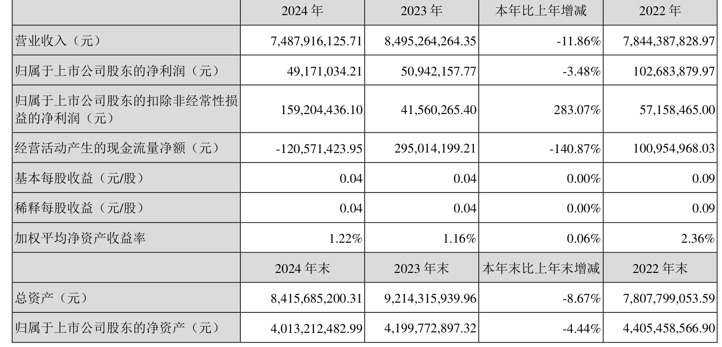 汇嘉时代(603101.SH)：上半年净利润6704.81万元，同比增长62.64%