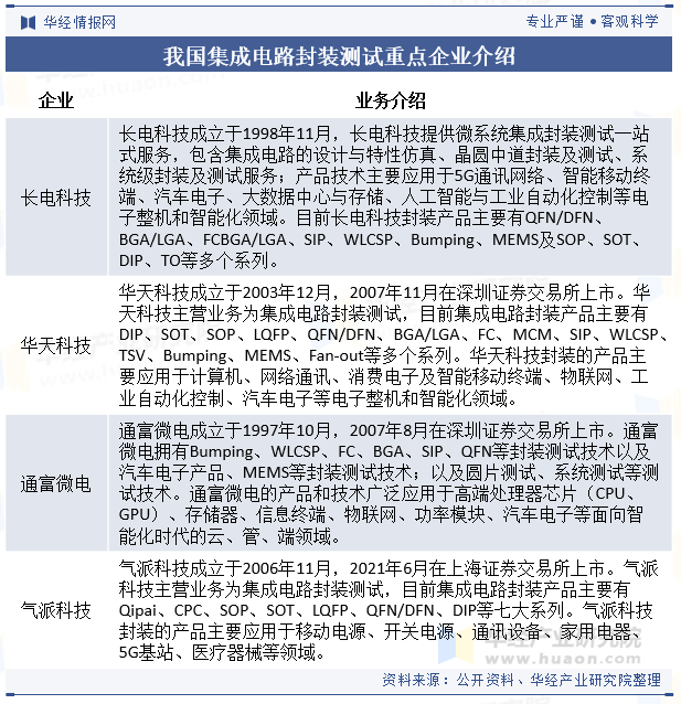 华天科技：公司有HBM相关封装技术