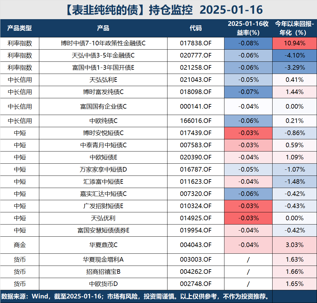 中债-投资级公司科技创新债券精选指数发布