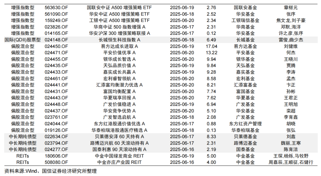 中债-投资级公司科技创新债券精选指数发布