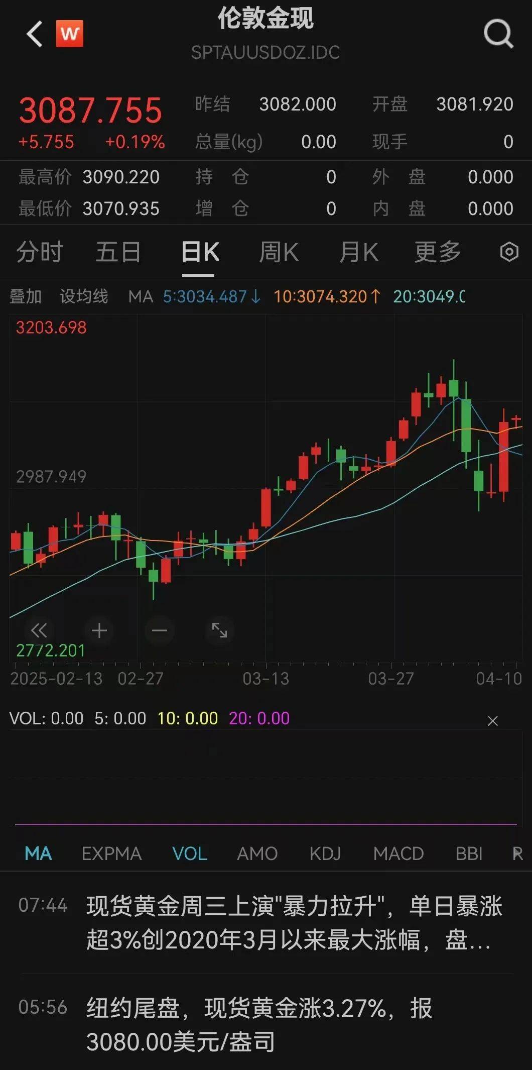 深夜！全线暴涨，发生了什么？