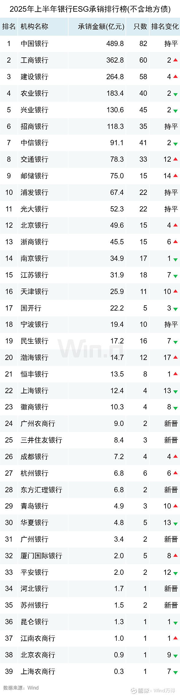 上半年全国发行 新增地方政府债券26127亿元