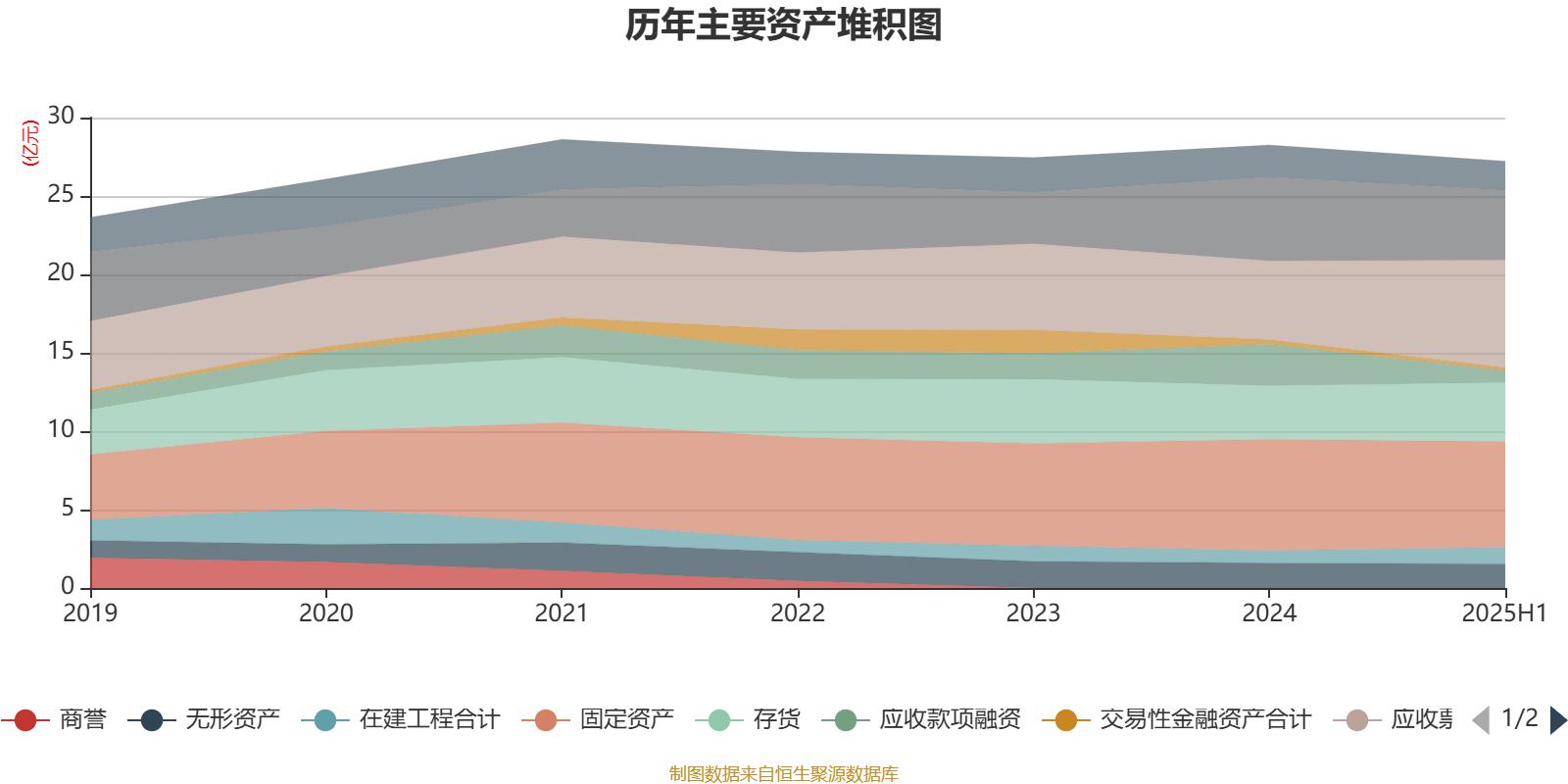 华源控股半年度营业收入11.62亿元，同比下降5.68%
