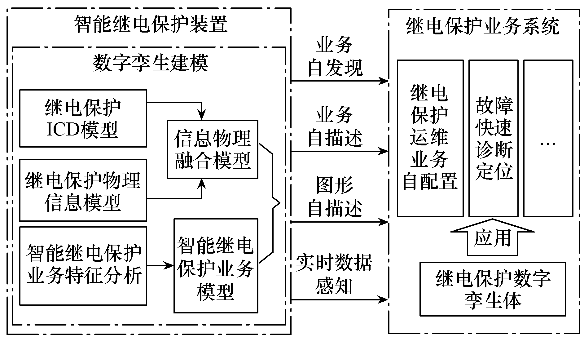 国电南自：本项目由国电南自牵头，联合清华大学、北京电力设备总厂有限公司、华北电力大学、华电江苏能源有限公司等14家单位于今年5月21日启动该项目，目前正按计划推进