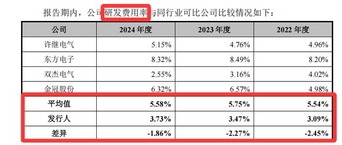 红板科技再战IPO,打价格战换营收,研发投入低于同行,控制权高度集中存隐忧