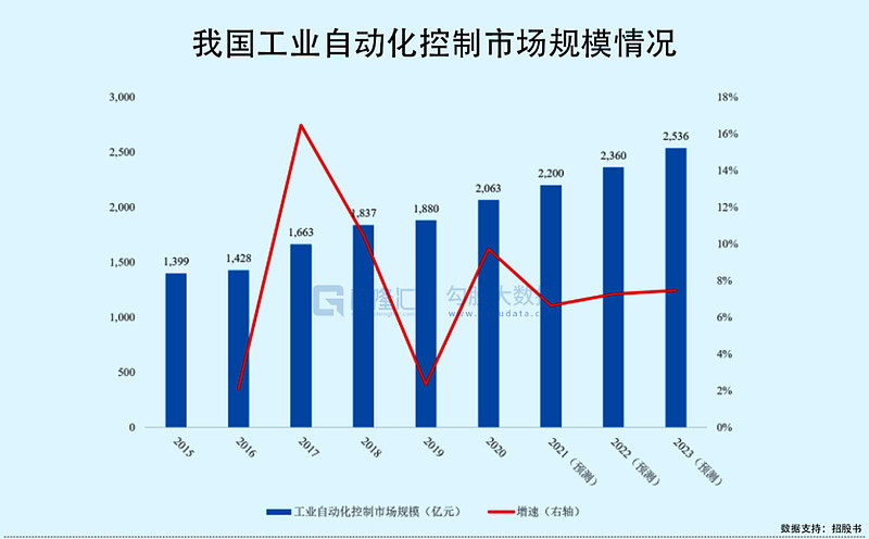 红板科技再战IPO,打价格战换营收,研发投入低于同行,控制权高度集中存隐忧