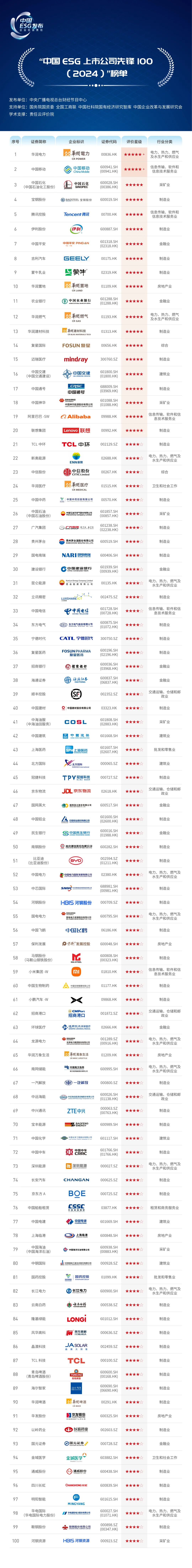 龙源电力荣获证券之星ESG碳路践行者奖