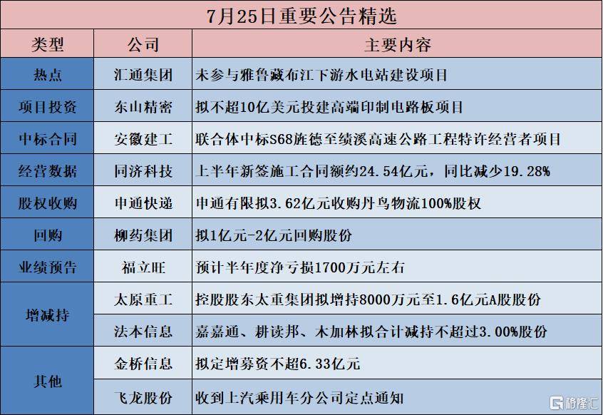 达实智能：公司暂未直接参与雅鲁藏布江下游水电工程的建设