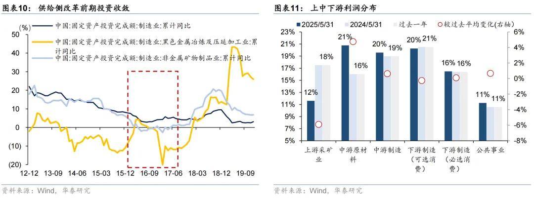 债市稳住股市虹吸“逆风局” 理财赎回未现“负反馈”