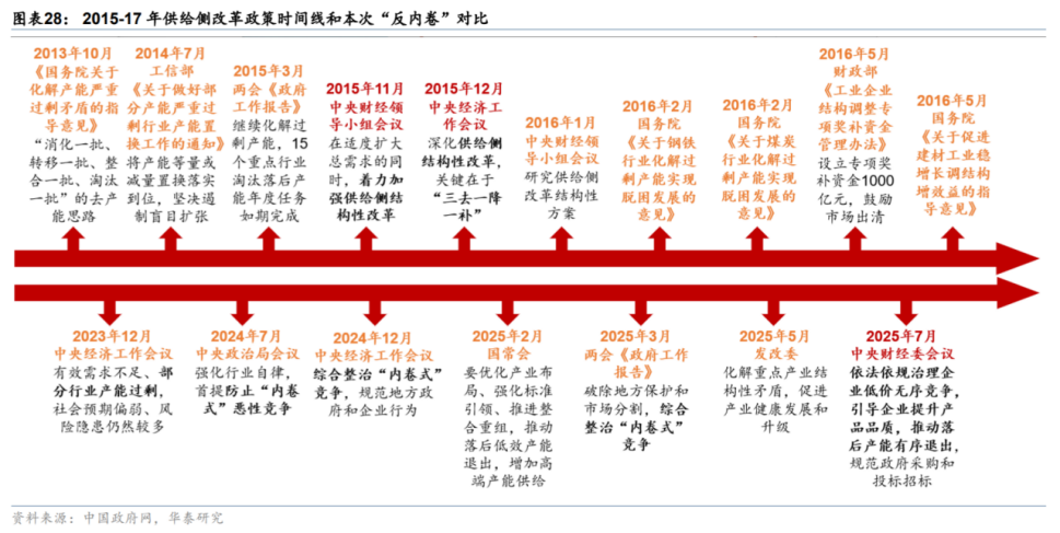 债券承销反内卷进行时，700元“地板价”乱象遭整肃