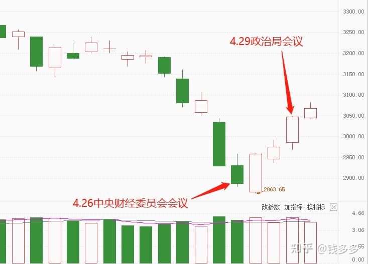 居民存款转移对货币政策影响分析