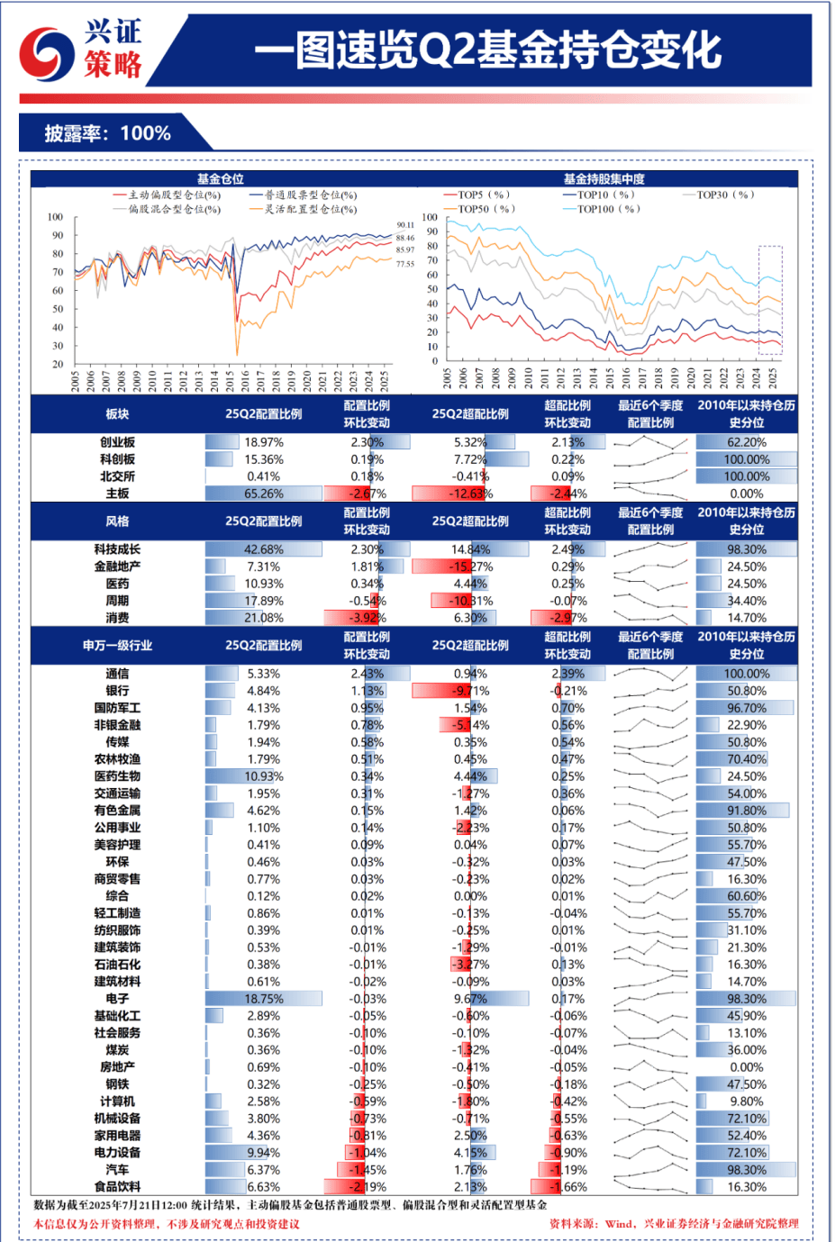 减持债券 增持基金 低利率周期银行理财配置变局