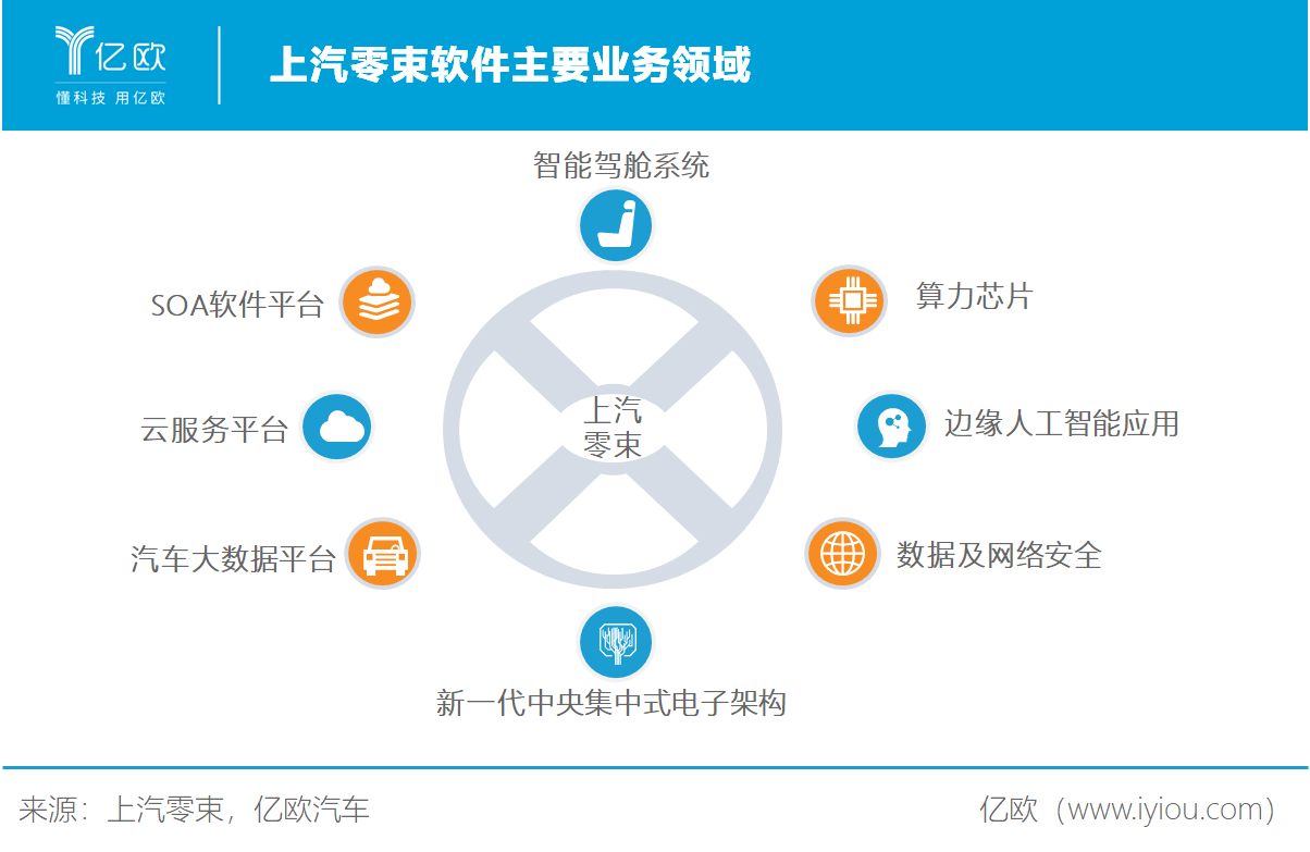 中科创达:提供智能仪表解决方案