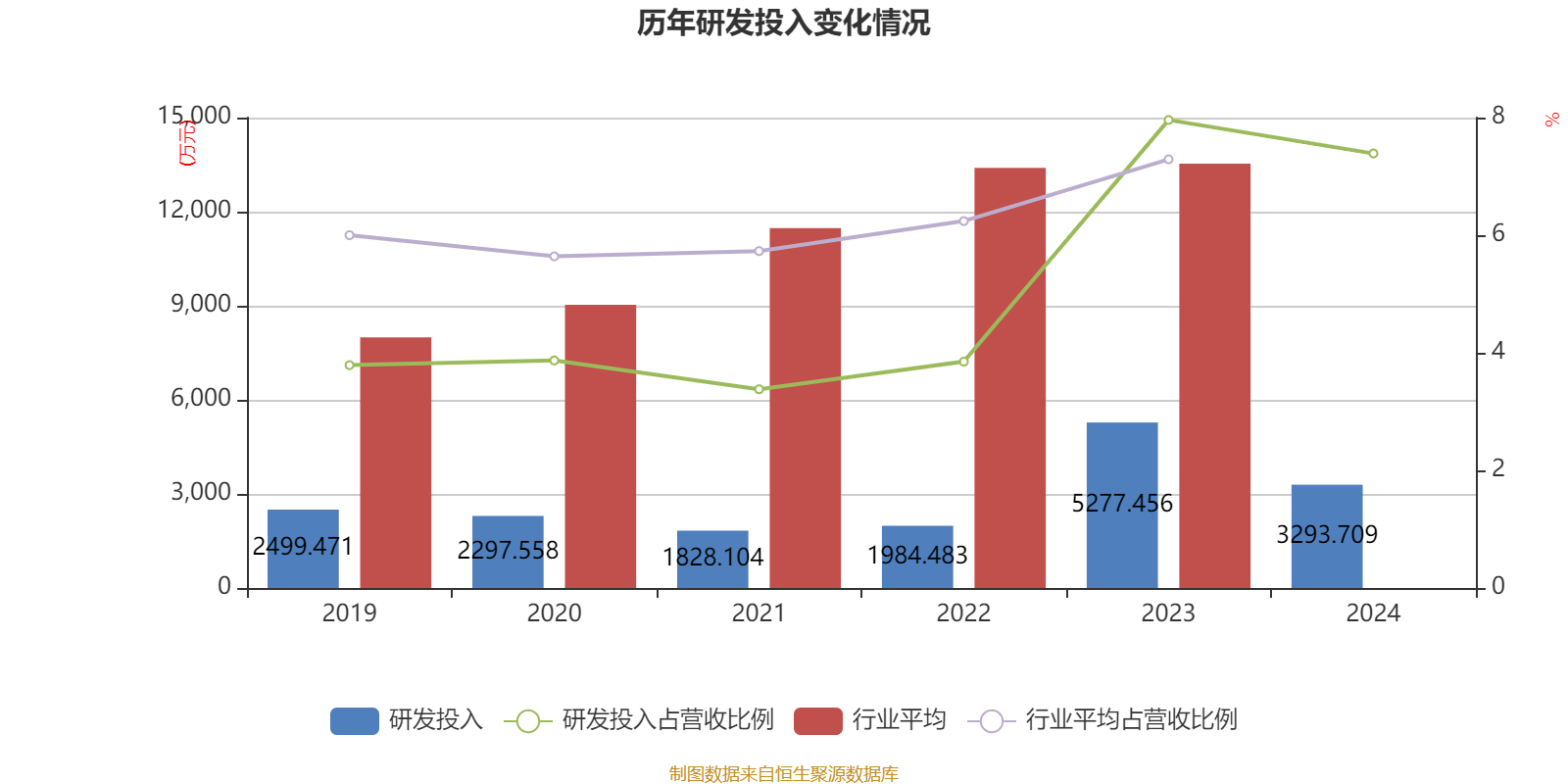 亨迪药业：截至2025年7月31日股东户数为18,153户