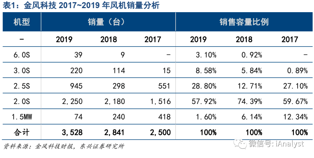 日月股份：公司主导产品为大型化风电铸件与注塑机产品核心铸件
