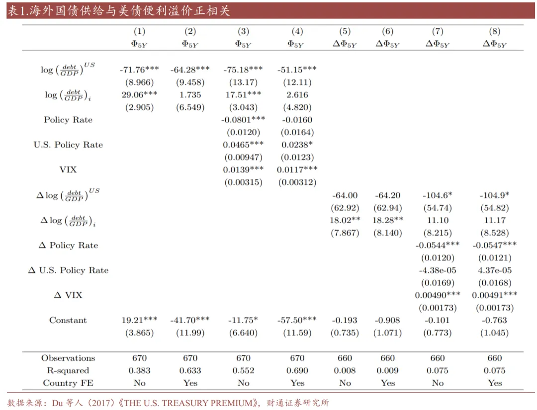 债市修复近五日跌幅，10Y国债有望冲击1.65%，PMI较上月有所回落 | 债圈大家说07.30