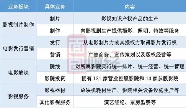 大股东轮番套现，法本信息业绩增长承压，多募投项目推进缓慢