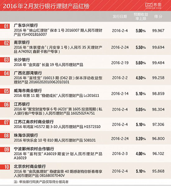 华兴银行“危局”：营收三连降叠加资产质量亮红灯，股权拍卖折射市场信心流失