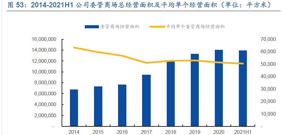 轻资产转型“造血”难掩品控隐忧，达芙妮的复苏路不好走