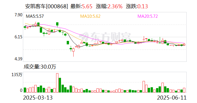 恒通股份：截至2025年7月31日公司股东总户数为12,104户
