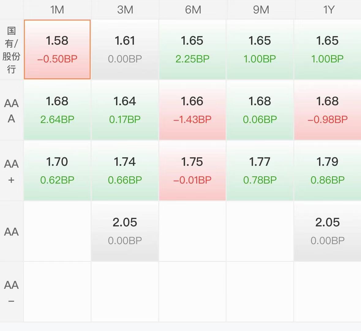 债市收盘|国家发展改革委召开新闻发布会,债市重回窄幅震荡走势