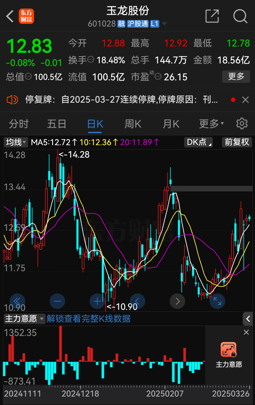 中国神华(601088.SH):A股股票8月4日起停牌