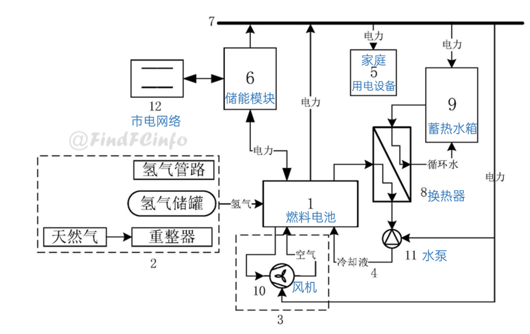 格力电器获得发明专利授权:“升降装置、风扇及升降控制方法”